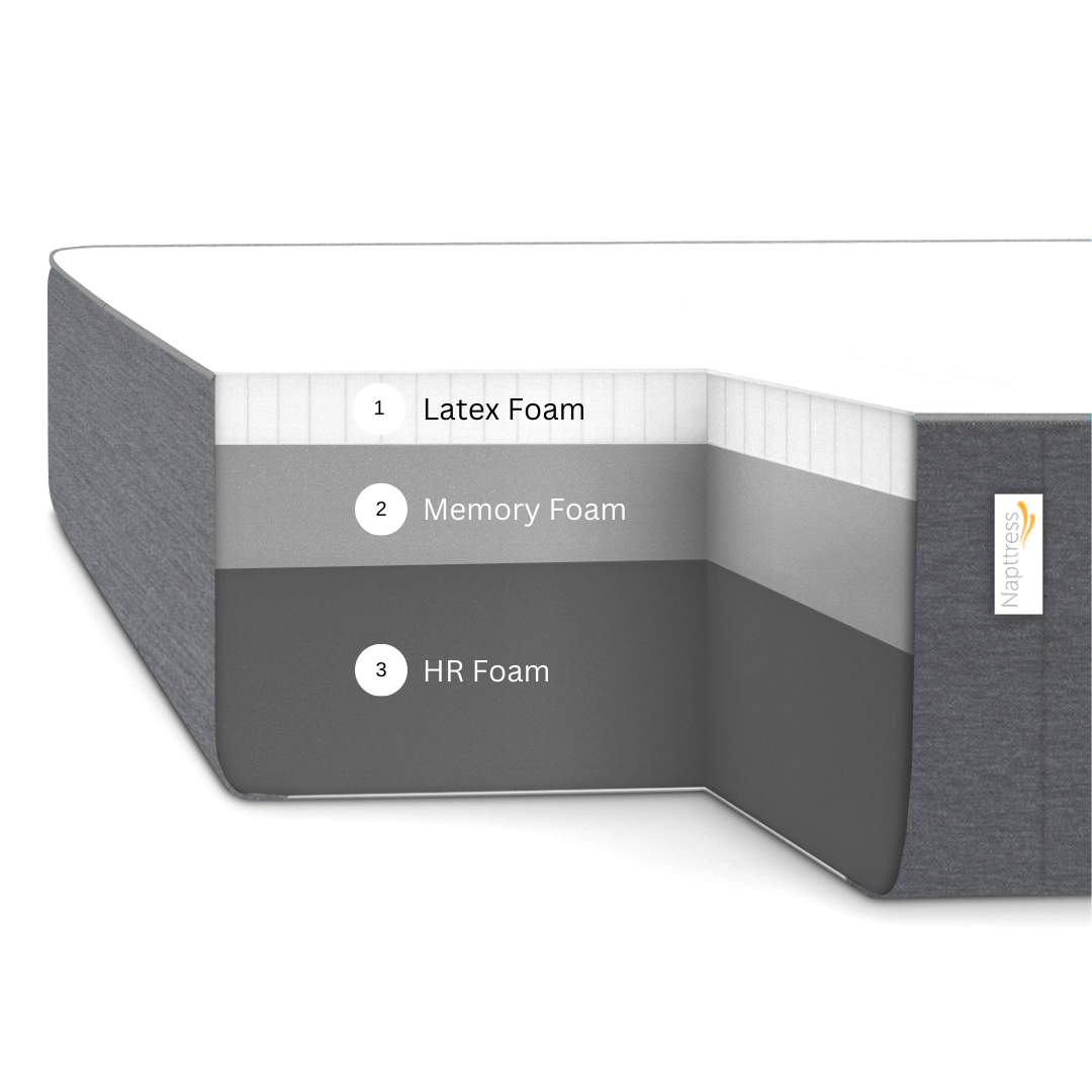 Napttress Value Plus Series